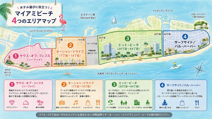 マイアミビーチ側の4つのエリアマップ