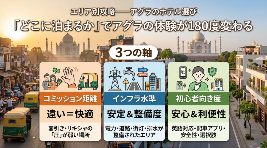 アグラで偽ガイドに騙された私がたどり着いたホテル選びの結論