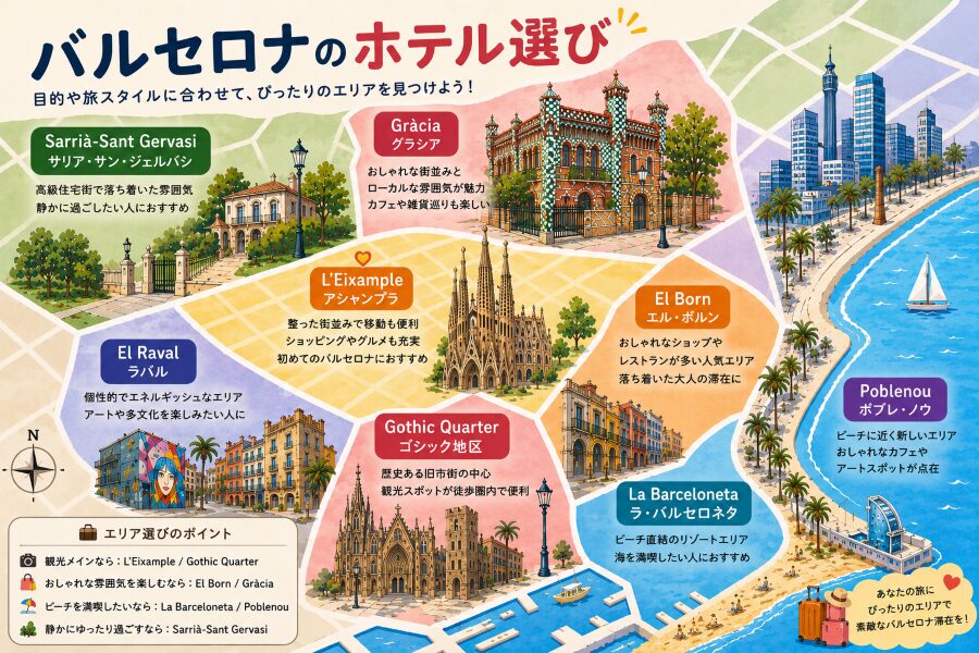バルセロナの宿泊エリア8選