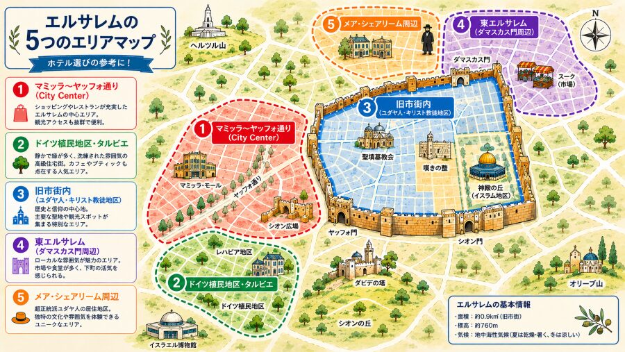 【ホテル選び】エルサレムの5つのエリアマップ