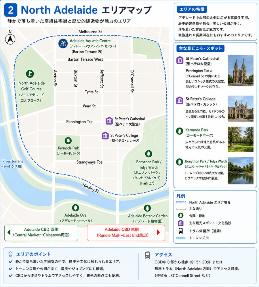 ノース・アデレードの宿泊選び