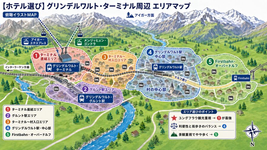 山ならグリンデルワルト、遊ぶならインターラーケン